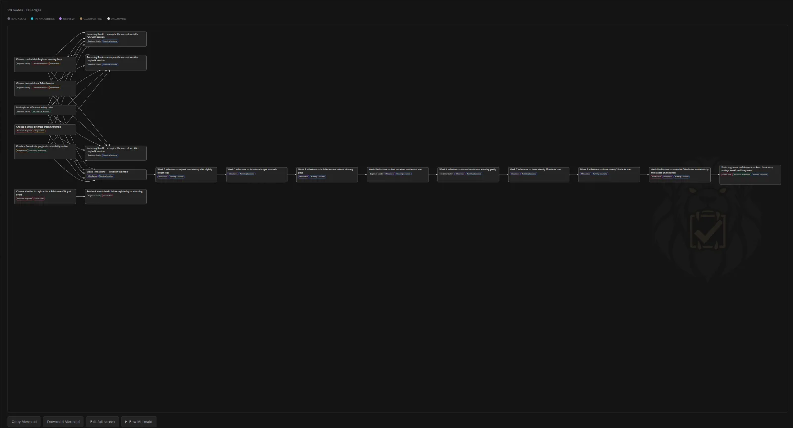 The full dependency graph