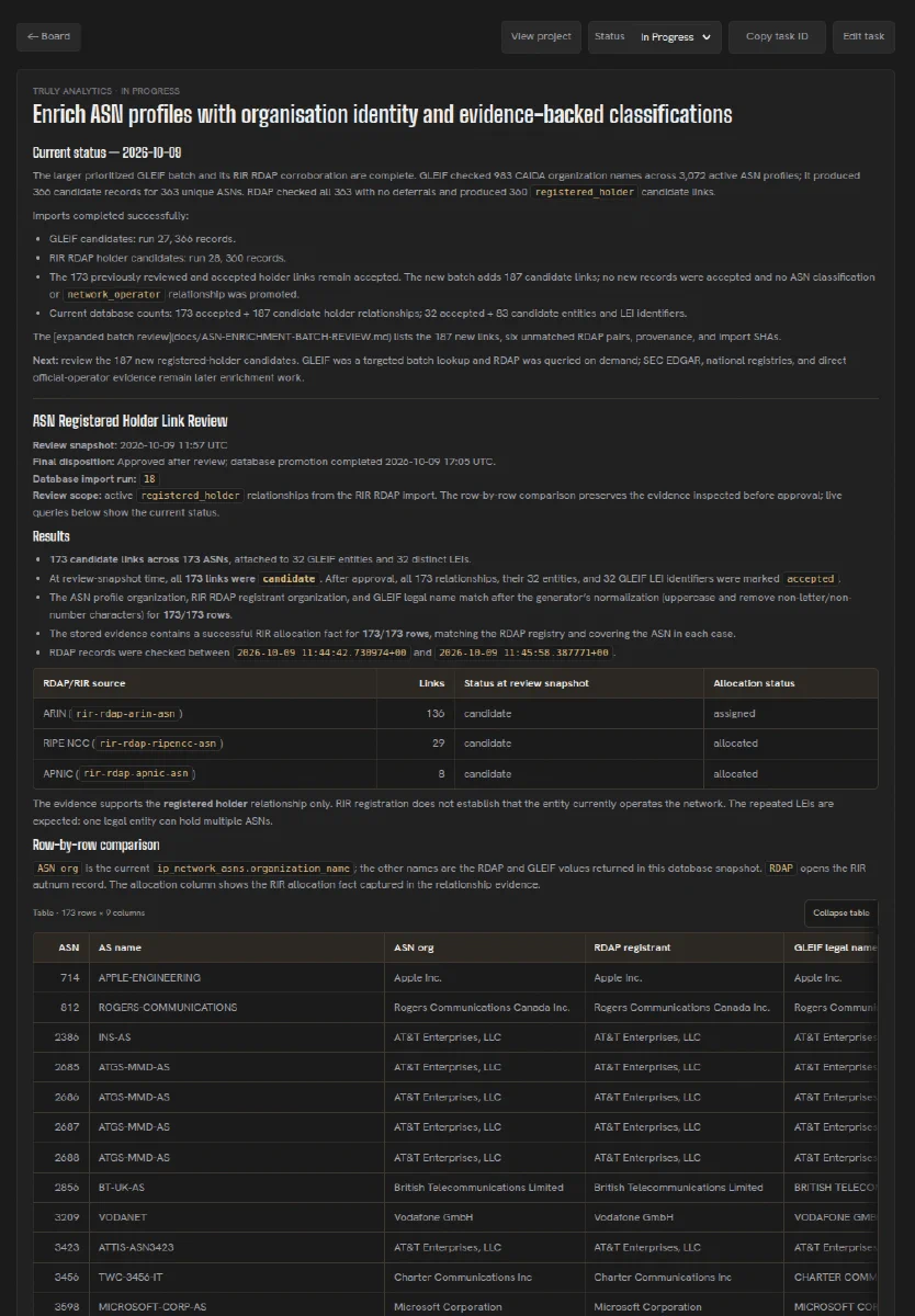 Herculean task detail showing an AI progress update, research findings and a large comparison table inside the task description.